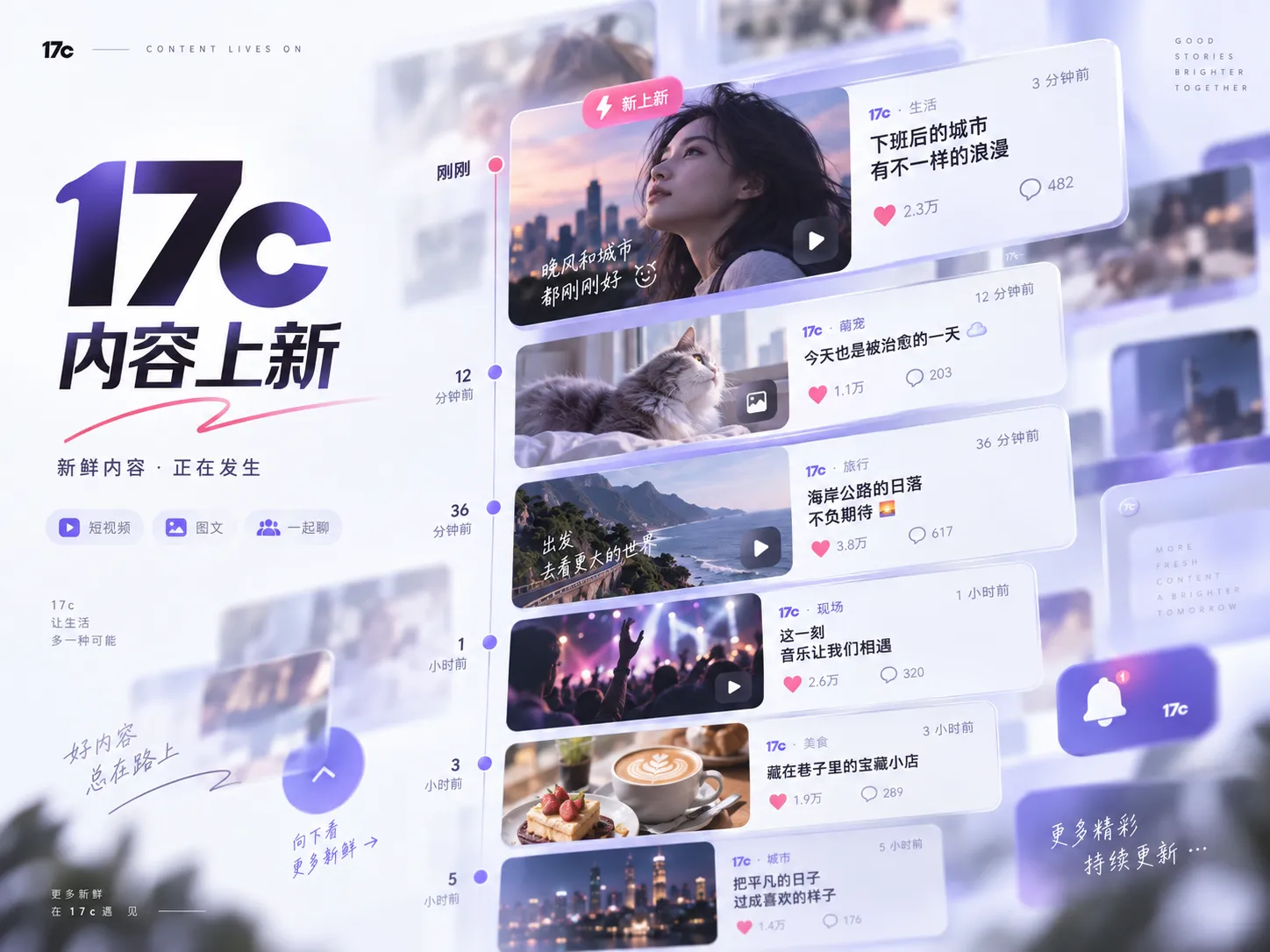 热点内容的时间线阅读